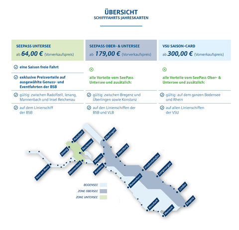 Grafik Vergleich Jahreskarten BSB