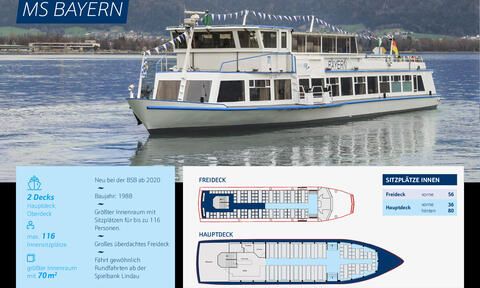 MS Bayern