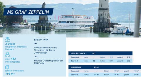 MS Graf Zeppelin